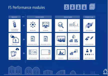 Priva FS Performance 物联网管理系统（北京普瑞瓦） 照片
